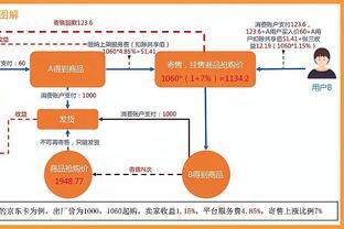 劳模辛苦了！祝勇士中锋卢尼28岁生日快乐！