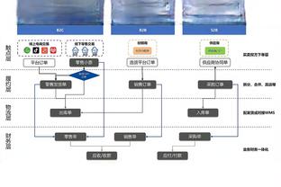 ?浓眉哥41+11+6 詹姆斯22+5+12 巴雷特23+10 湖人力克猛龙